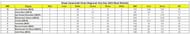 Ghazi Amanullah Khan Regional One Day Tournament 2023 Most Wickets List